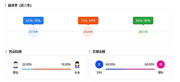 心理学丨Psychology