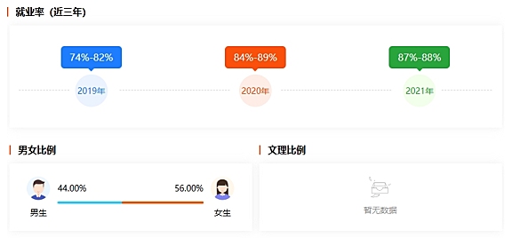 临床医学丨Clinical Medicine Science