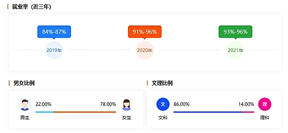 服装与服饰设计丨Clothing and Costume Design