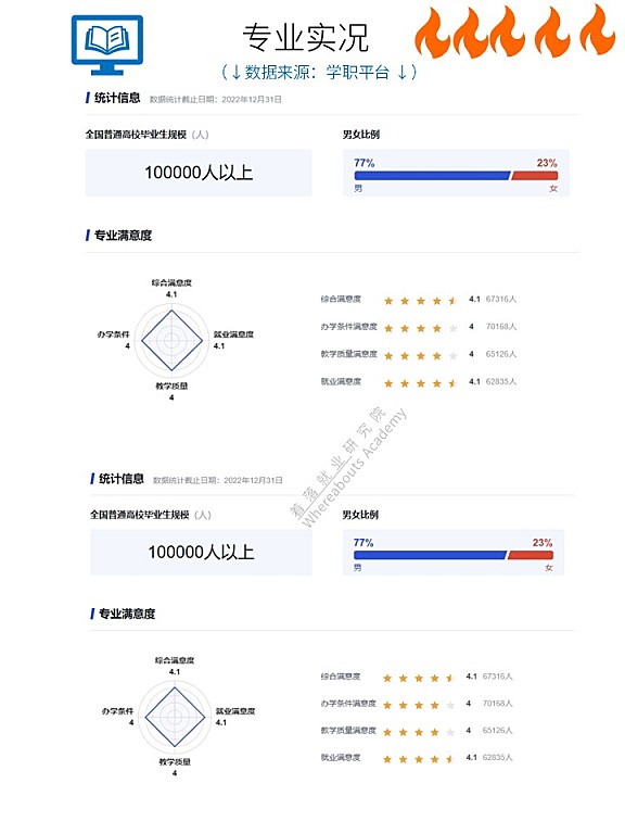 软件工程丨Software Engineering