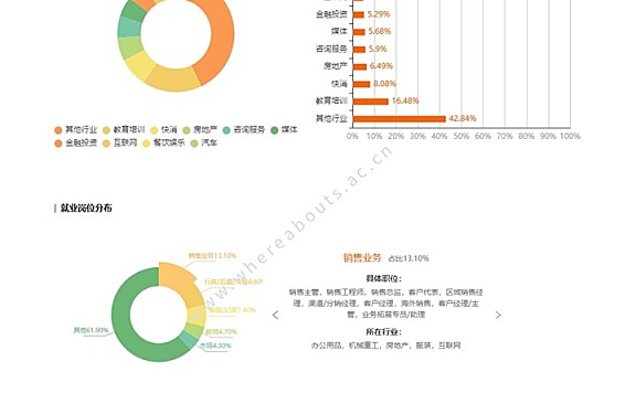 考古学丨Archaeology